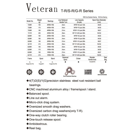 TICA VETERAN G