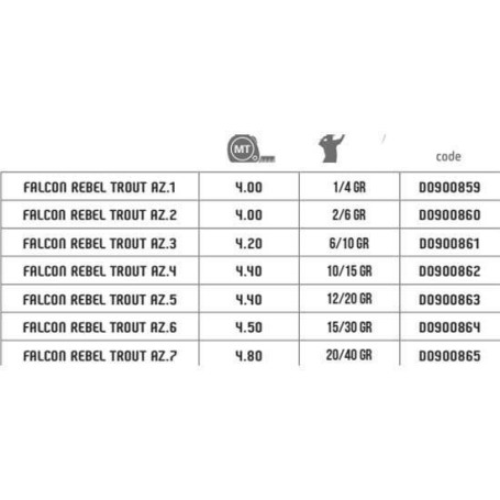 FALCON CANNA REBEL TROUT - TROTA LAGO