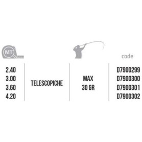 BULOX CANNA TB TRAVEL SPIN 2